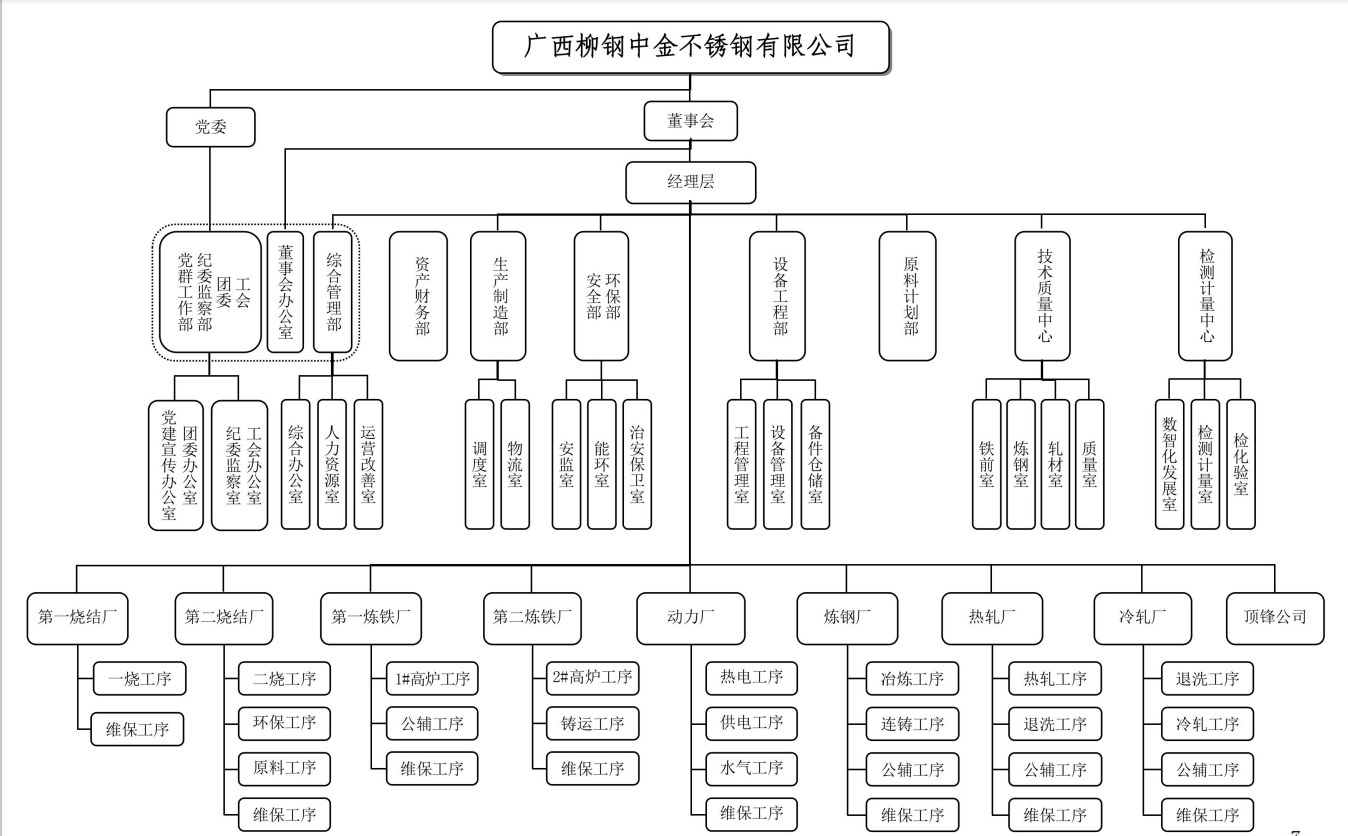 組織架構(gòu)